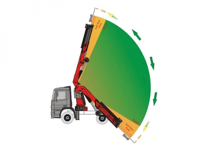 Guindaste articulado com capacidade total do equipamento de 32.000 kg, chegando a uma altura m�xima de 21 metros.
