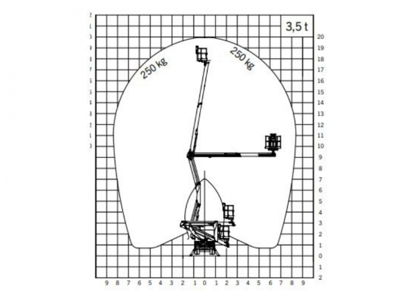 A Plataforma Montada sobre Caminhão Palfinger P200 oferece uma combinação excepcional de versatilidade, segurança e eficiência. Equipada com características padrão que elevam os padrões de desempenho, essa plataforma é uma escolha confiável para uma variedade de aplicações industriais e comerciais.