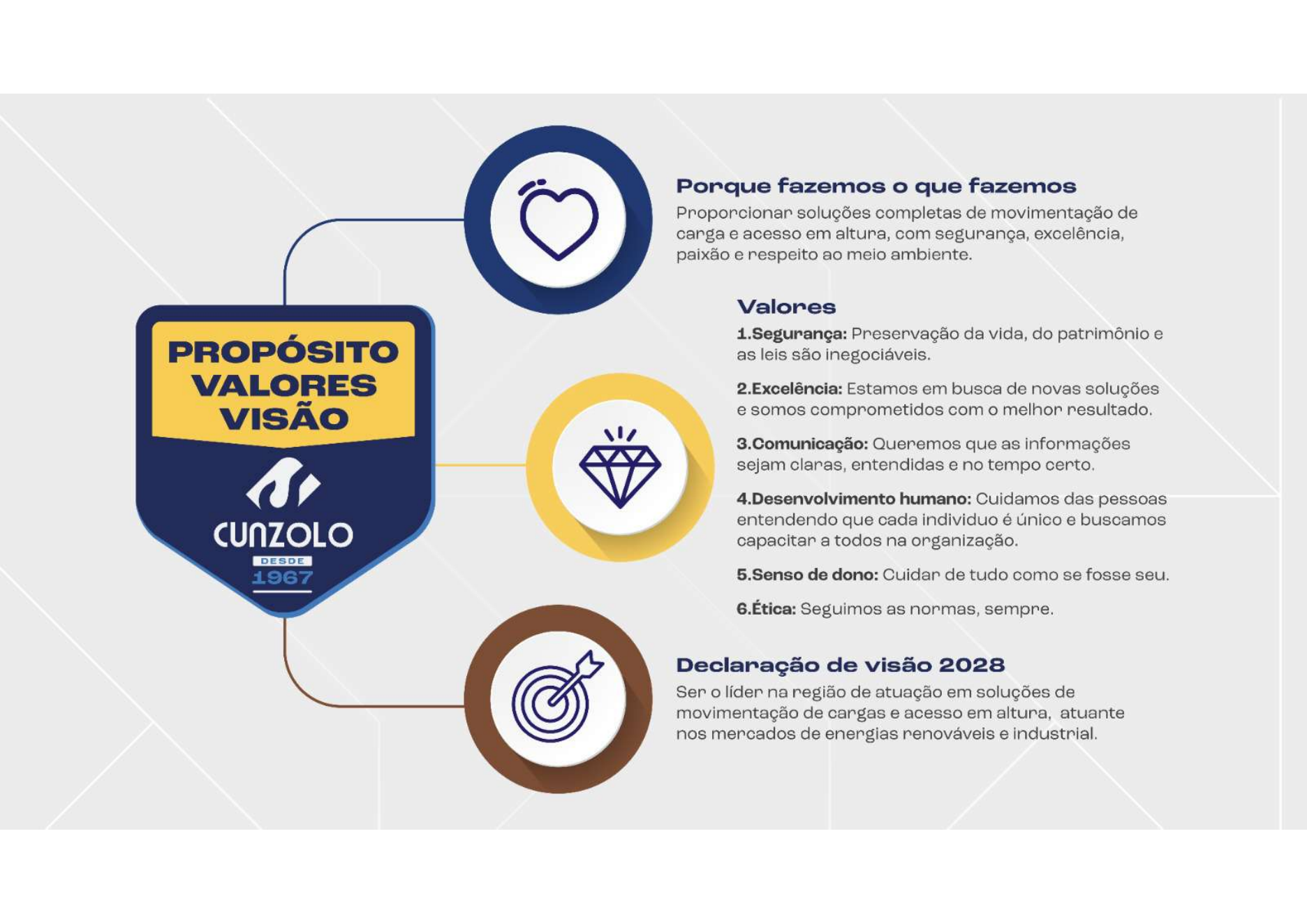 Propósito, valores e visão Cunzolo